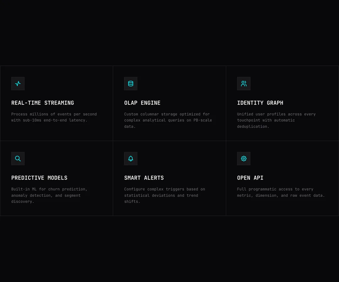 Feature modules from the product