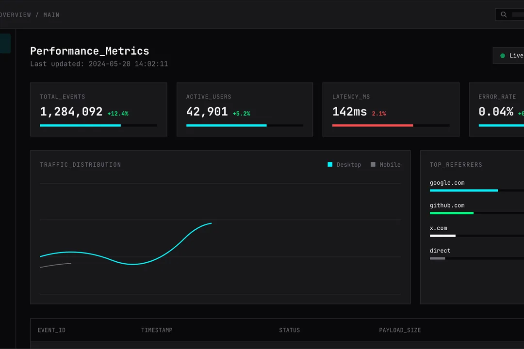 The analytics dashboard with live metrics